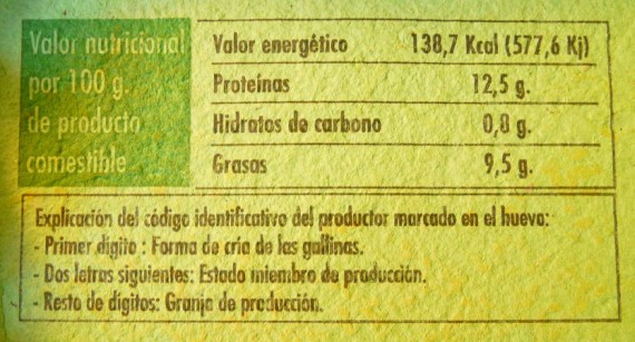 Explicación del código identificativo del productor marcado en el huevo